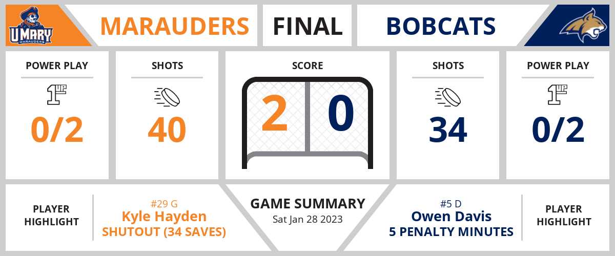 Bobcats shutout by Marauders (0-2)