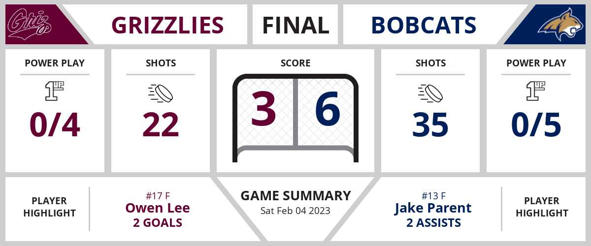 Bobcats defeat Grizzlies (6-3)