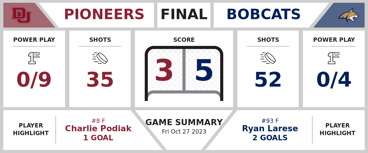 Pioneers loose to Bobcats (3-5)