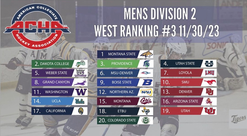 West Ranking #3