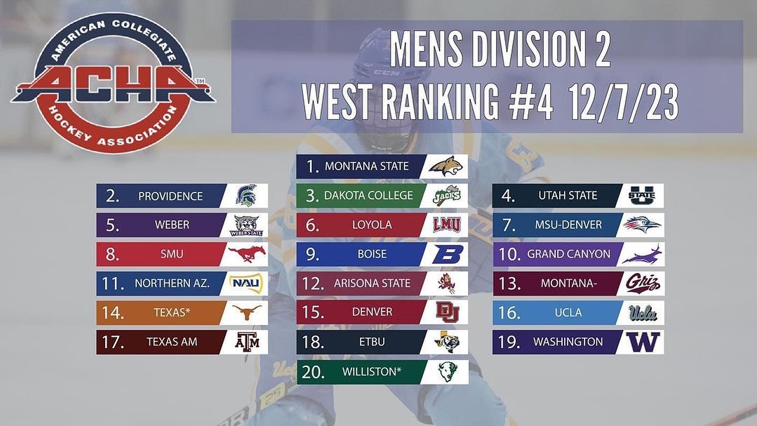 West Ranking #4