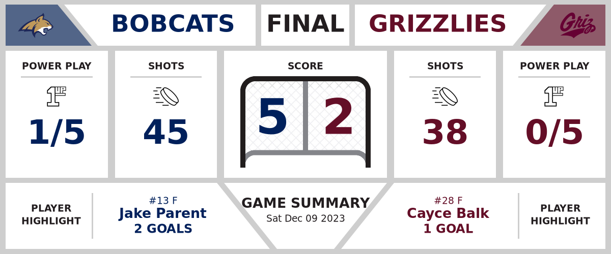 Bobcats beat Grizzlies (5-2)