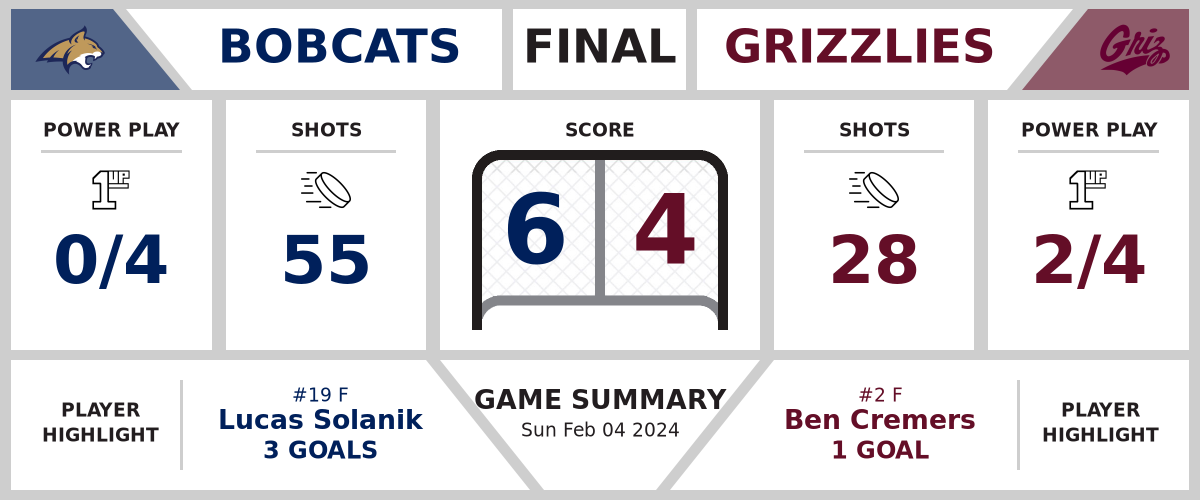 Bobcats defeat Grizzlies (6-4)