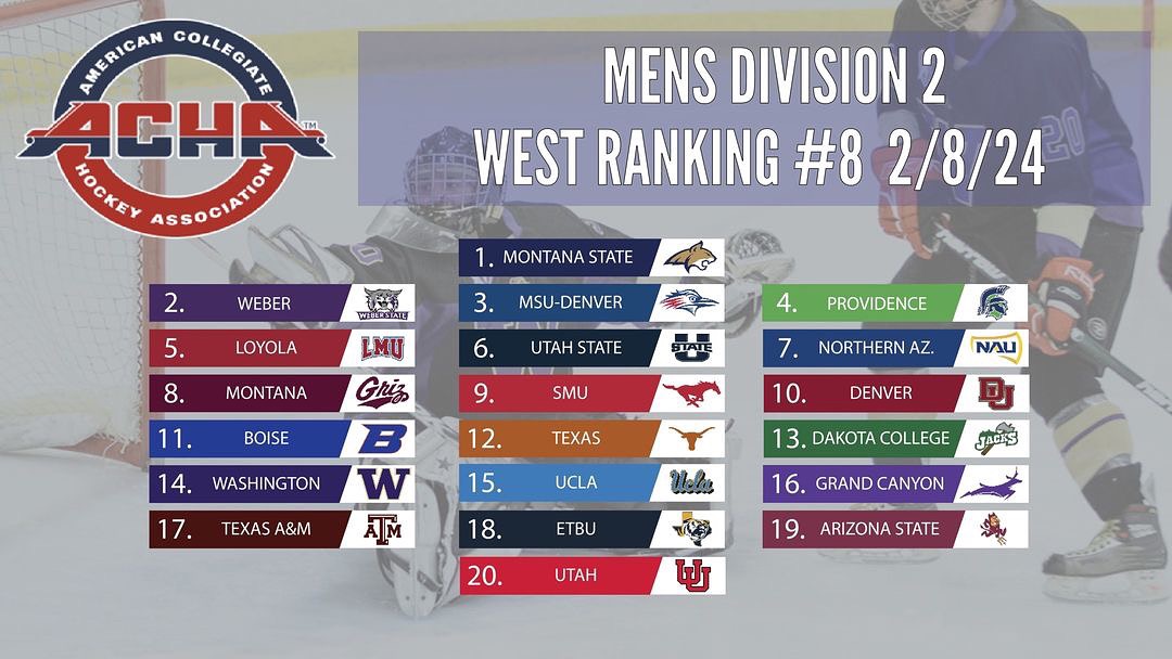 New rankings are out & the Bobcats are at the top