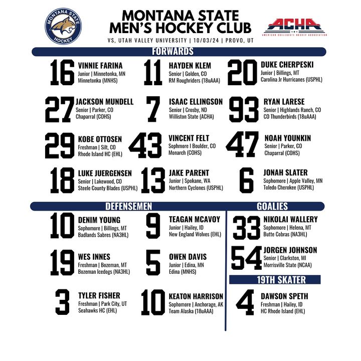 Projected lineup for tonight’s game vs Utah Valley University