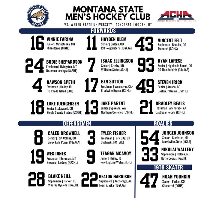 Projected lineup for tonight’s game vs Weber State University