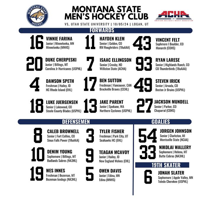 Projected lineup for tonight’s game vs Utah State University