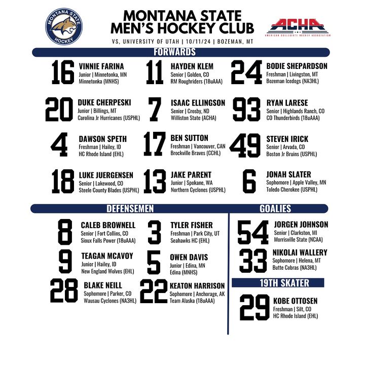 Projected lineup for tonight’s game vs University of Utah