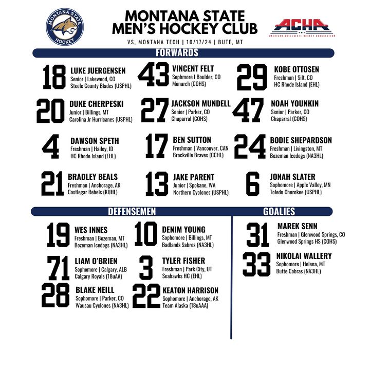 Projected lineup for tonight’s away game vs the Montana Tech Orediggers