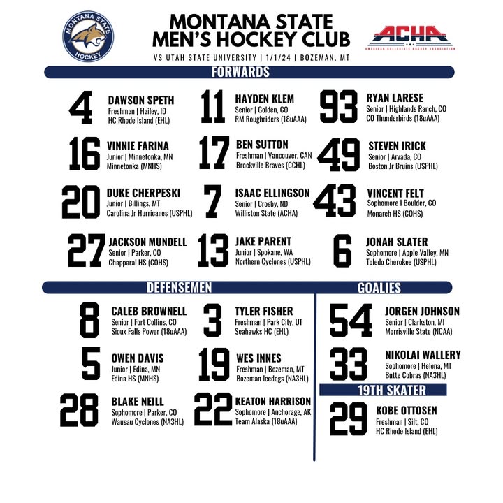 Project line up for tonight’s game vs Utah State