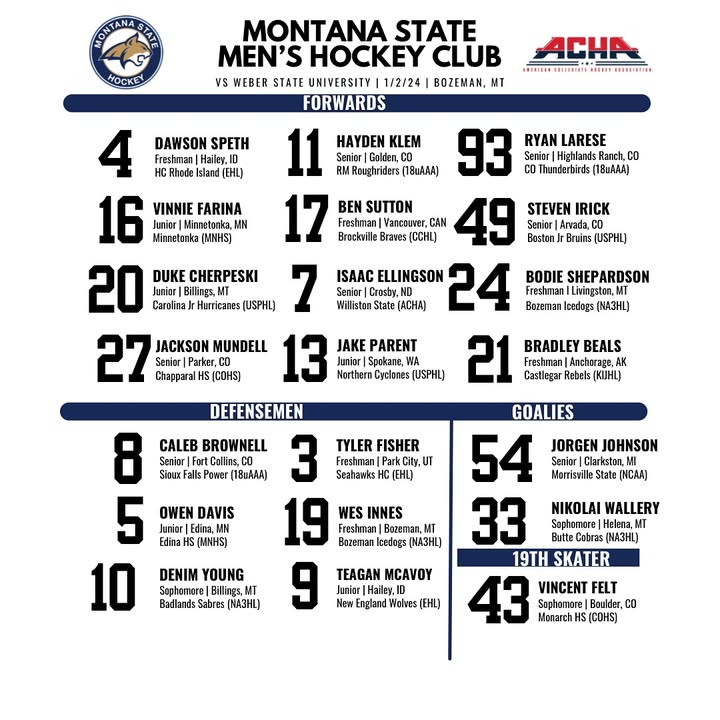 Projected lineup for tonight’s home game vs Weber State University