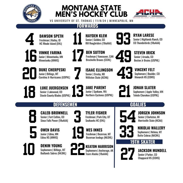 Projected lineup for tonight’s game vs University of St