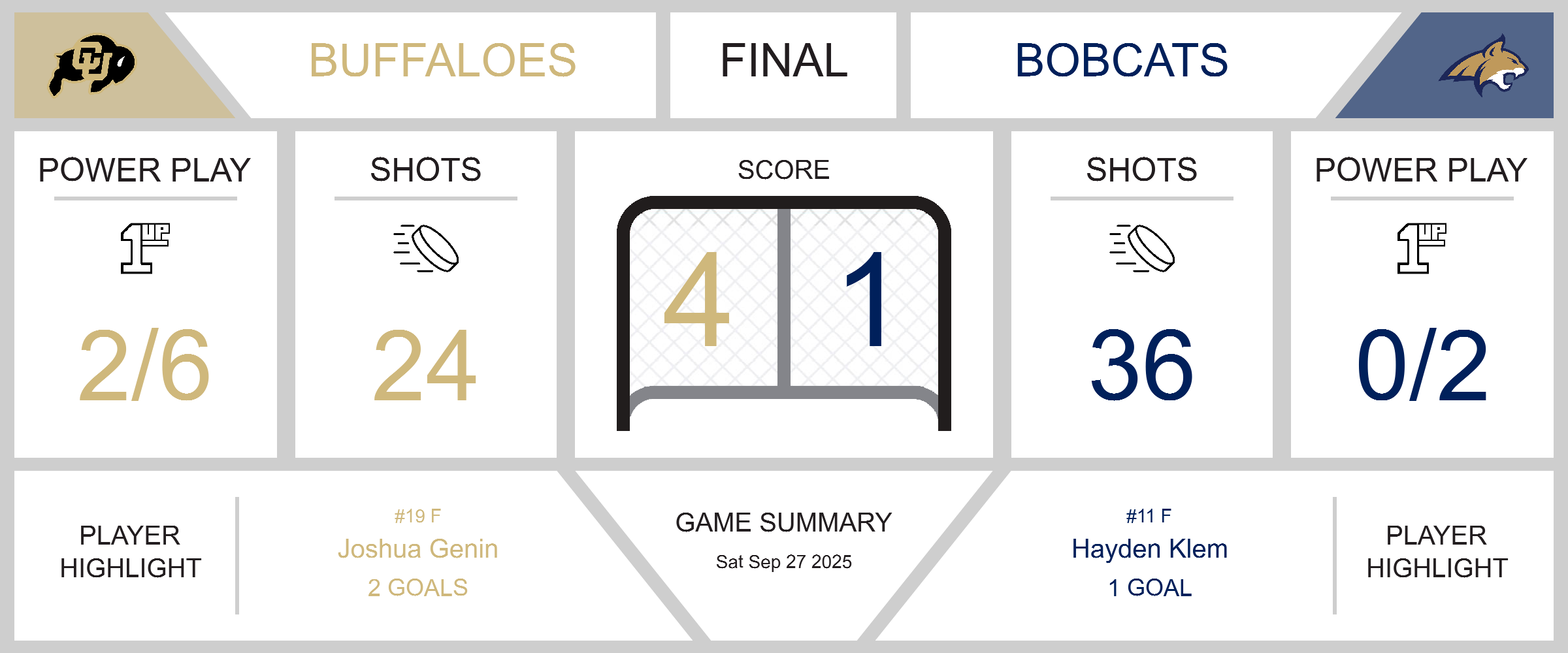 Tough Night for Bobcats against Buffaloes