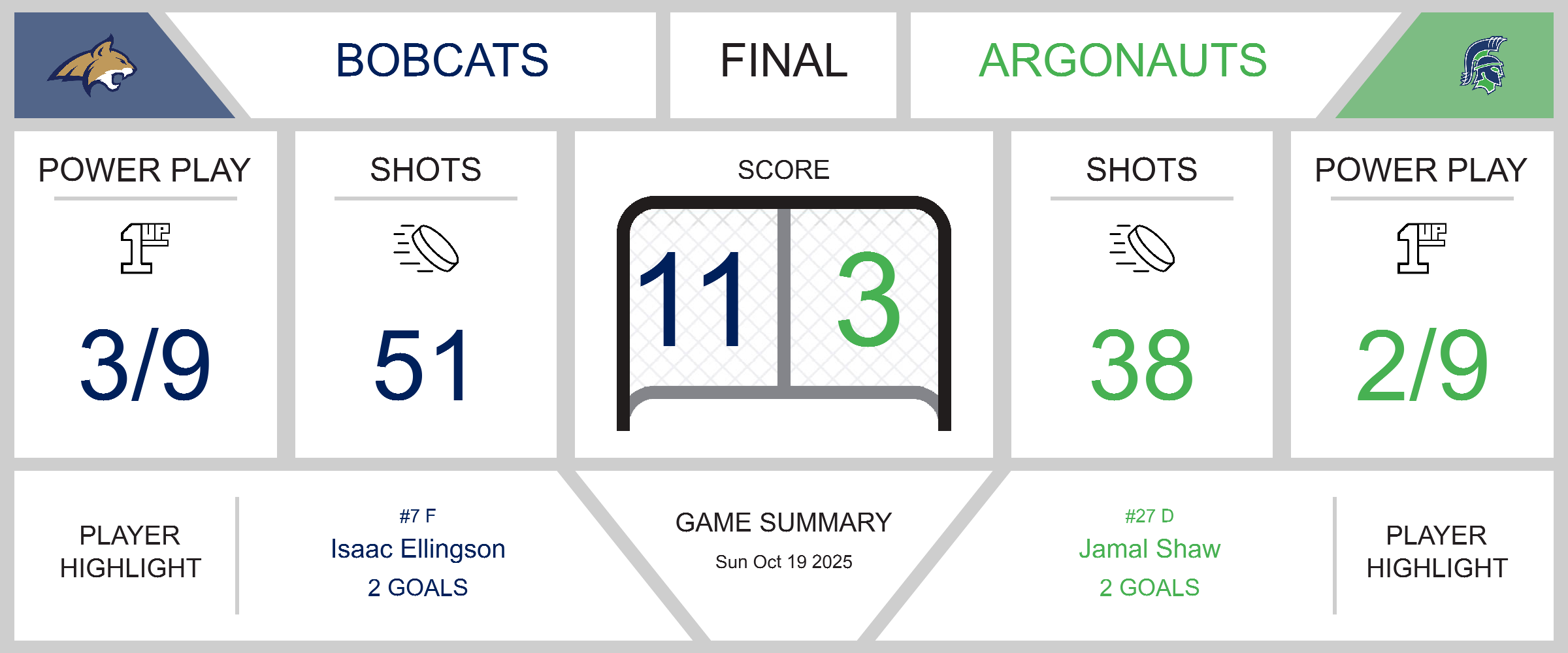 Triumphant Victory for Bobcats Over Argonauts