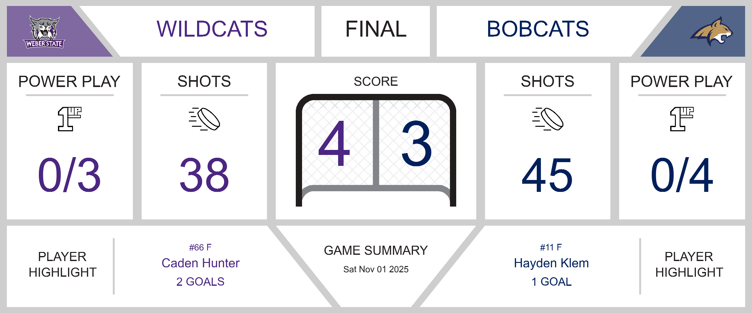 Bobcats Fall Short Against Wildcats in a Thrilling Encounter