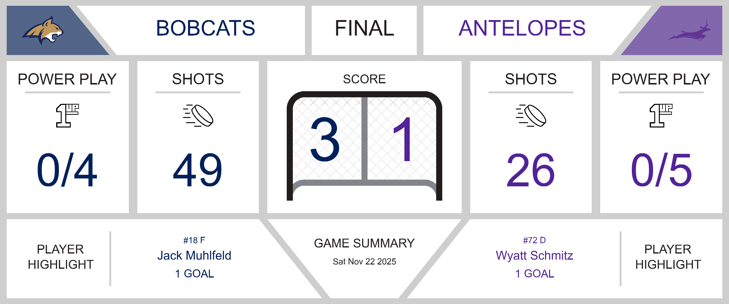 Bobcats Triumph Over Antelopes in a Thrilling Match
