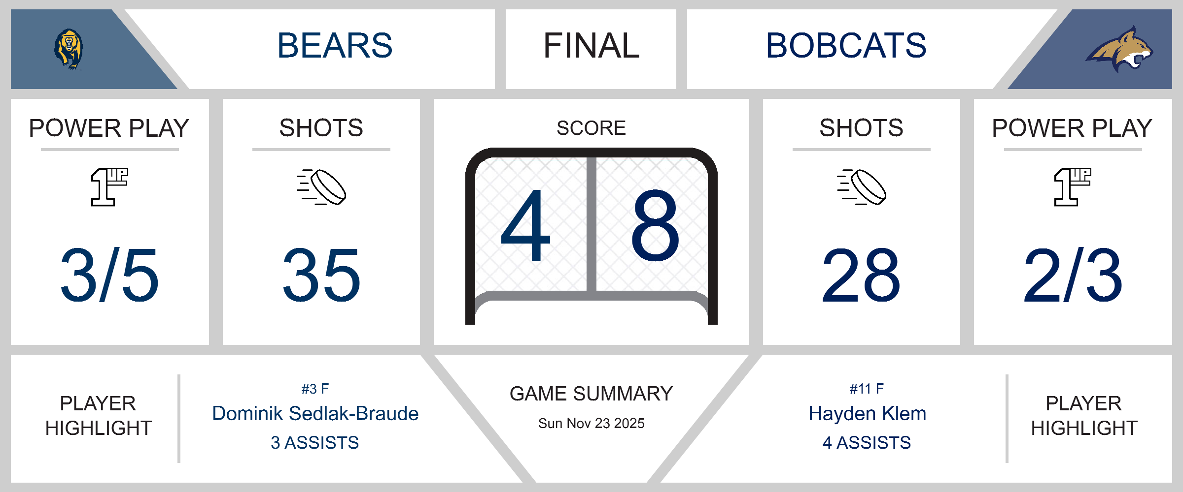 Bobcats Dominate Bears in 8-4 Victory