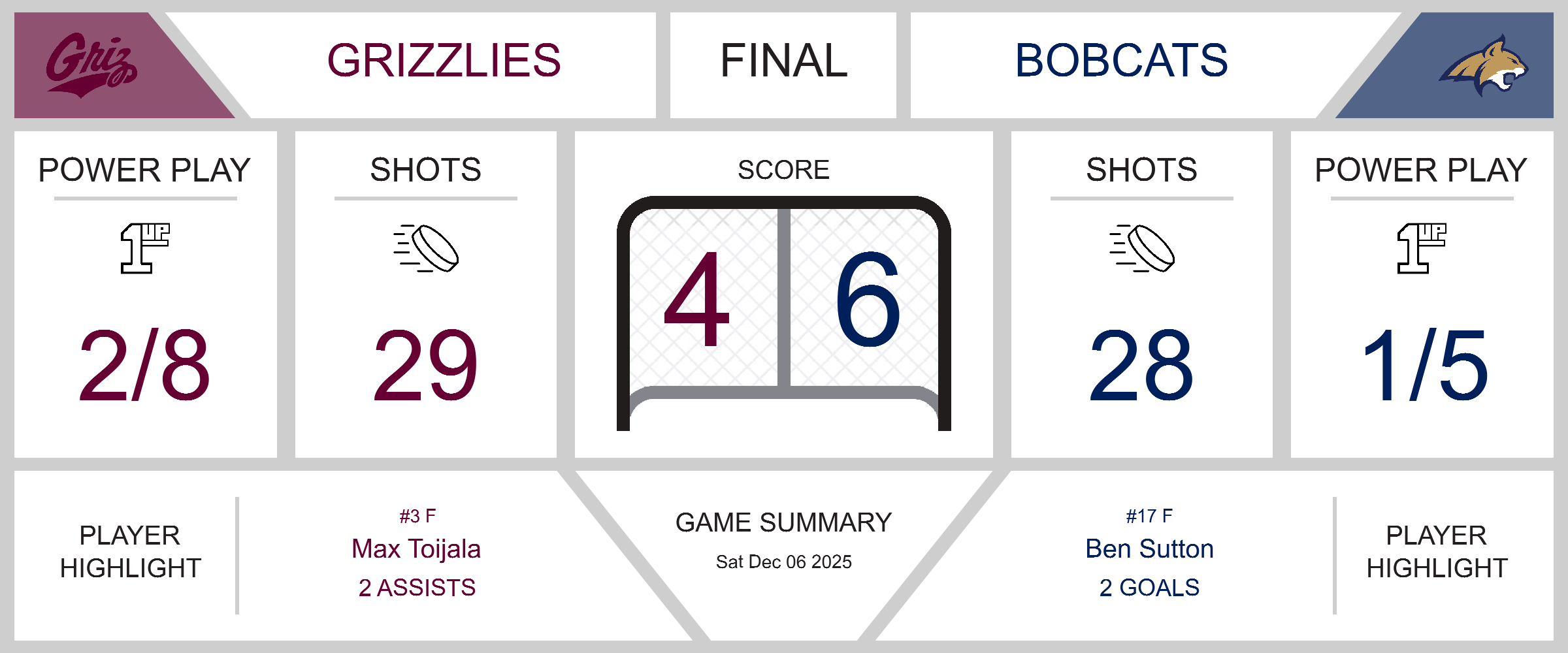 Bobcats Triumph Over Grizzlies in Thrilling Showdown