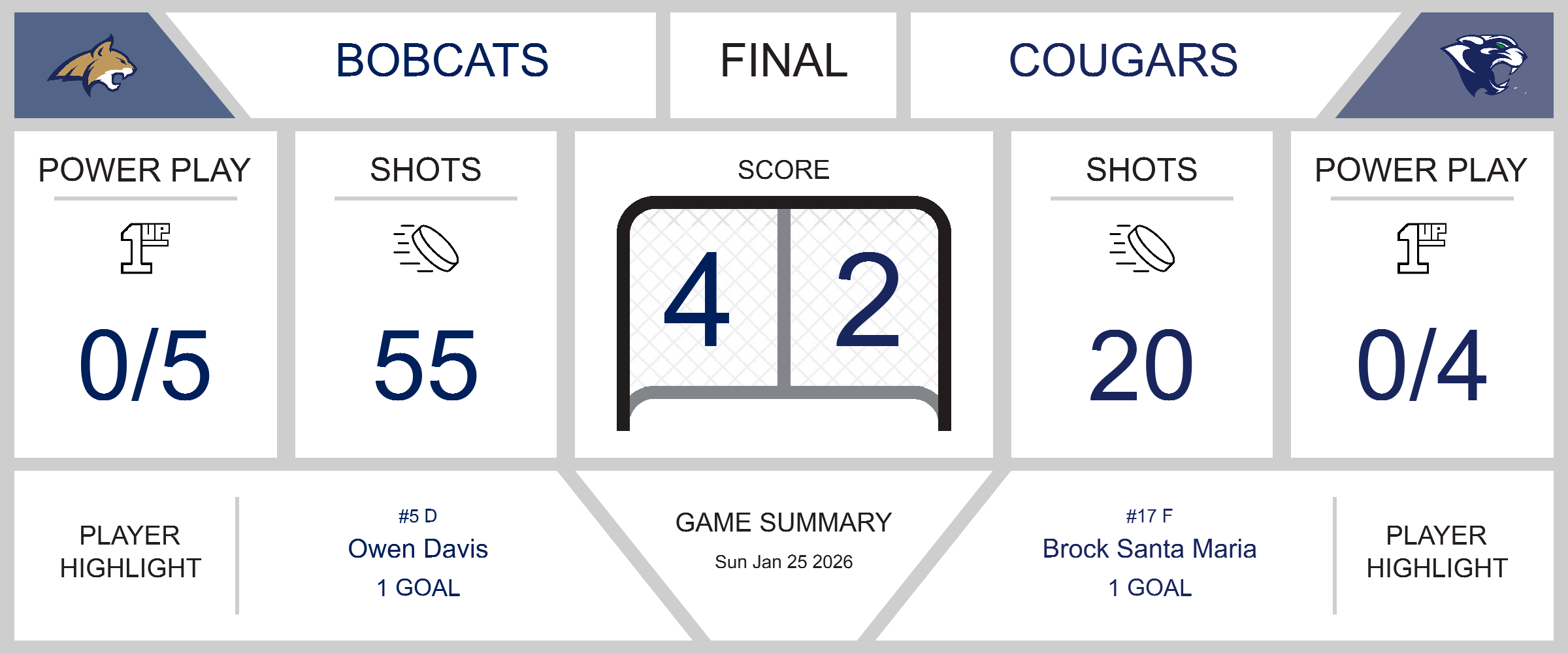 Bobcats Triumph Over Cougars in Thrilling Hockey Match