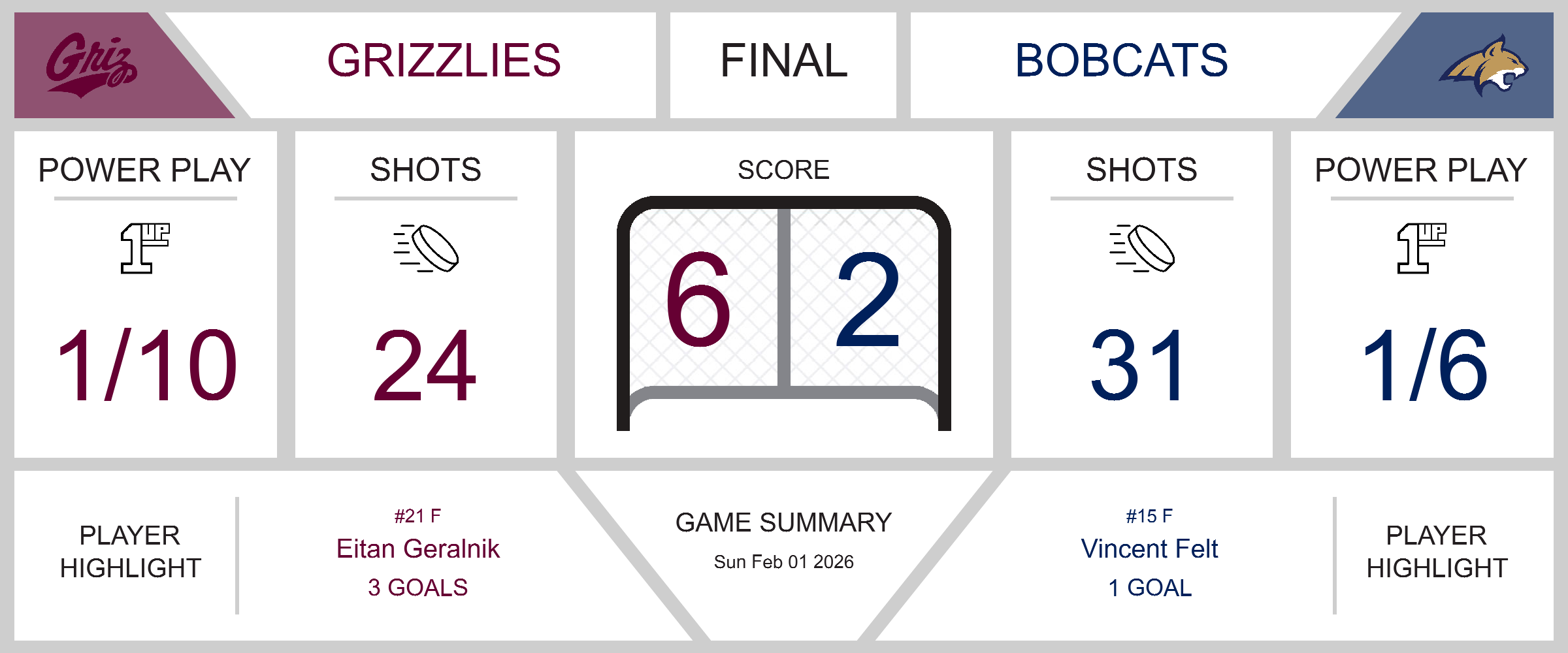 Bobcats Fall to Grizzlies in Heated Matchup