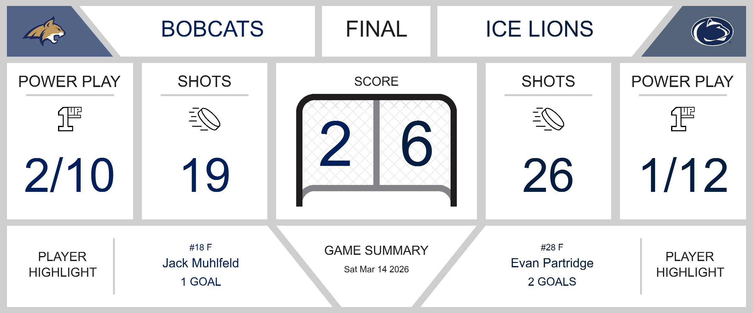 Bobcats Fall to Ice Lions in Intense Hockey Match