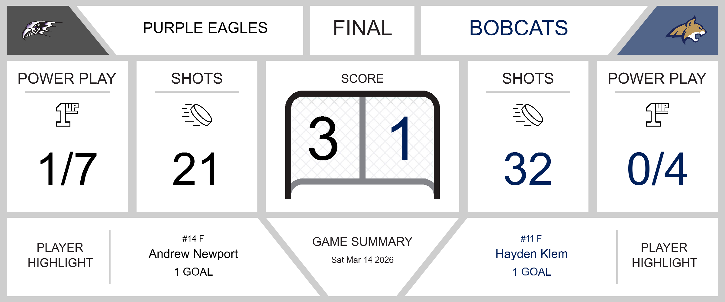Bobcats Fall to Purple Eagles in Hard-Fought Match