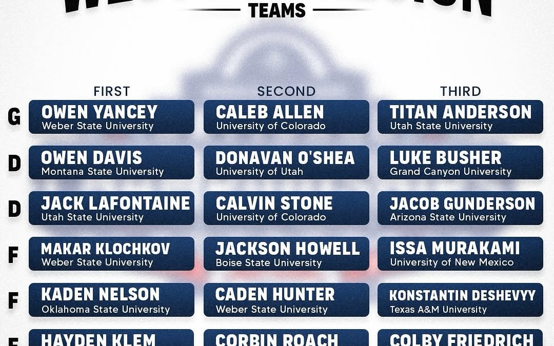 Congratulations to defenseman Owen Davis and forward Hayden Klem for being named to the ACHA 1st Team West All-Region Team!
