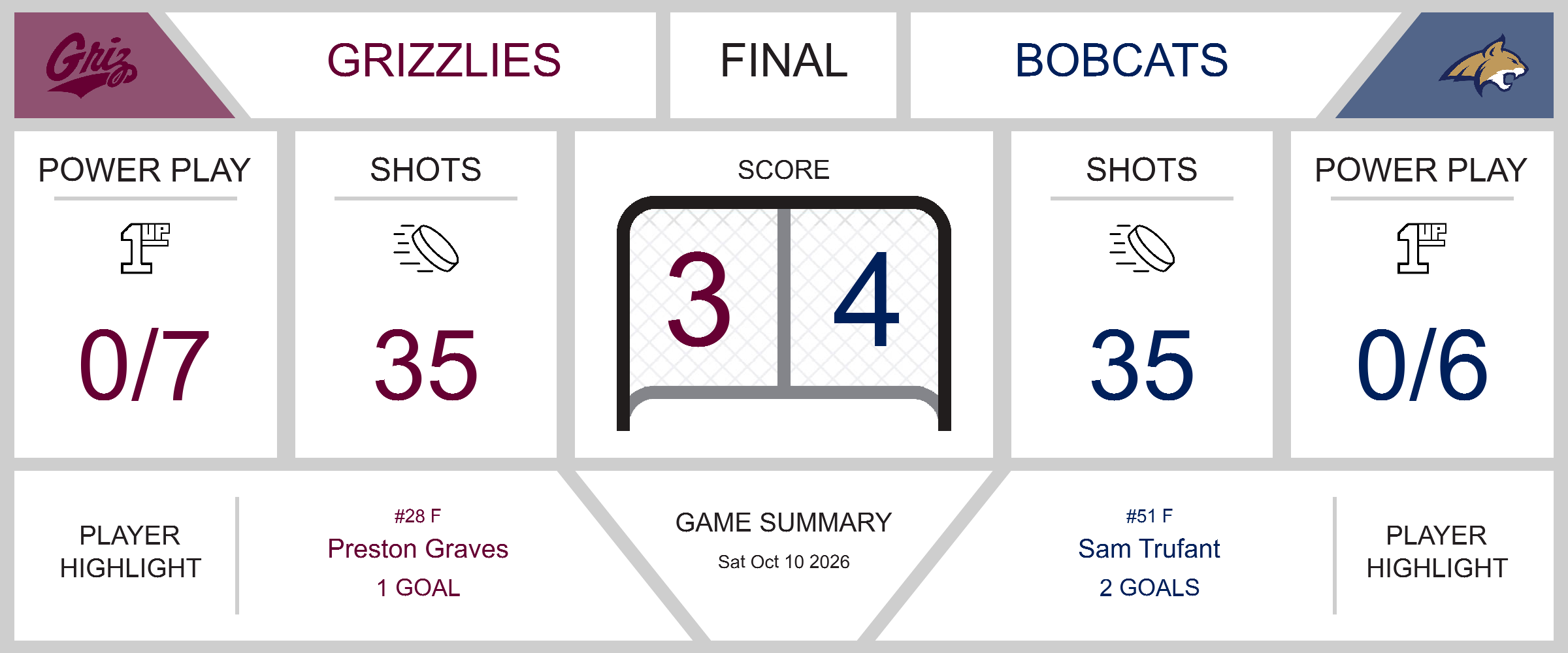 game-summary-bobcats-edge-grizzlies-in-thrilling-4-3-victory-33264-1791676311
