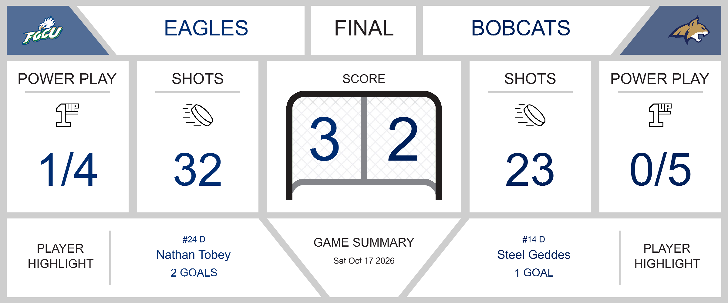game-summary-bobcats-fall-short-in-a-close-encounter-with-eagles-35602-1792367570