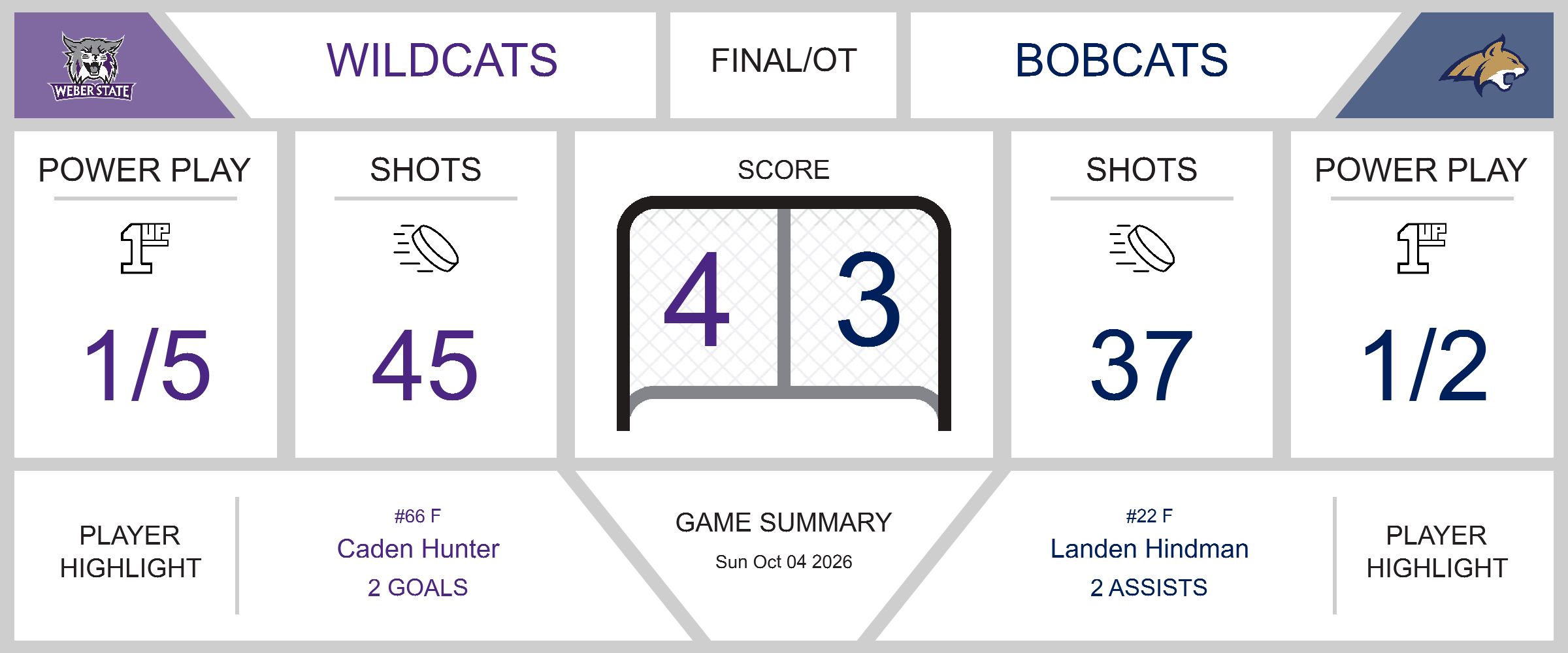 game-summary-bobcats-fall-to-wildcats-in-overtime-thriller-34398-1791149522