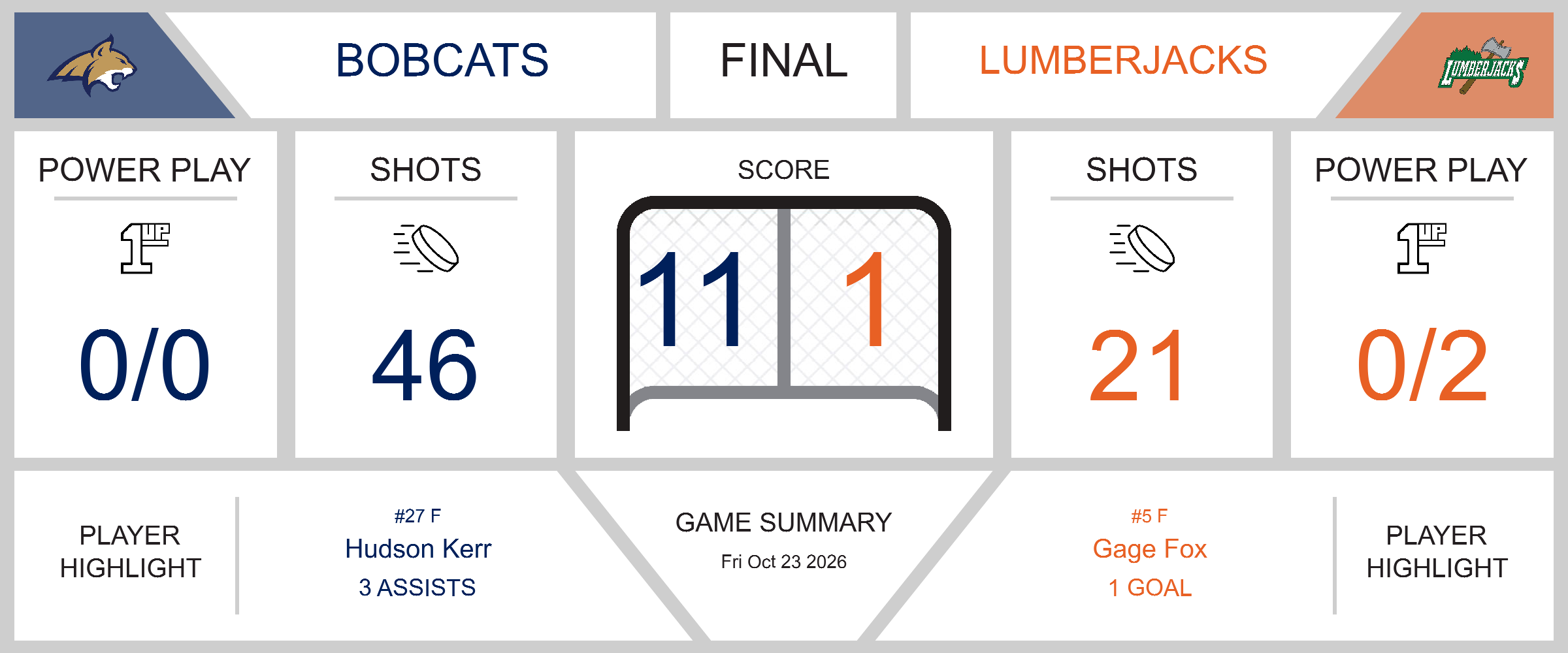 game-summary-bobcats-roll-past-lumberjacks-in-11-1-home-win-33285-1793122481